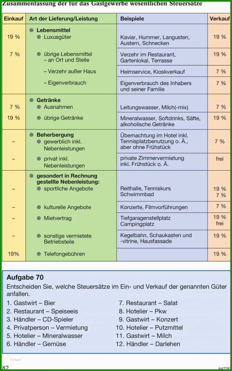 Vorlage Rechnung Private Zimmervermietung