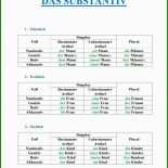 Vorlage Untermietvertrag Deutsch 2 Vorlage Untermietvertrag Deutsch