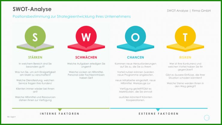 Vorlagen Swot Analyse