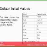 Wie Schreibe Ich Eine Rechnung Muster