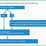 Zahnzusatzversicherung Rechnung Einreichen Muster